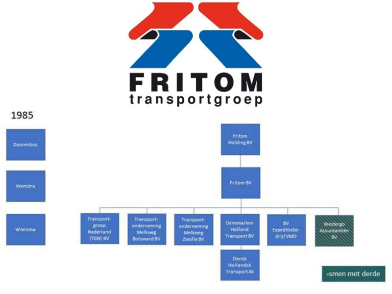fritom-group-in-1985